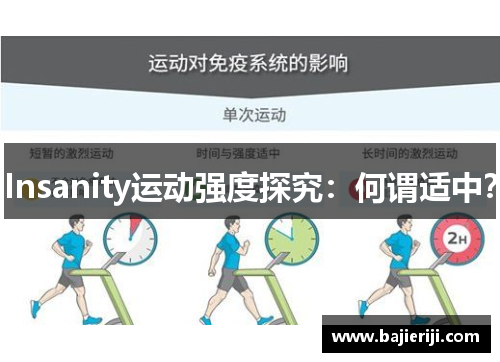 Insanity运动强度探究：何谓适中？