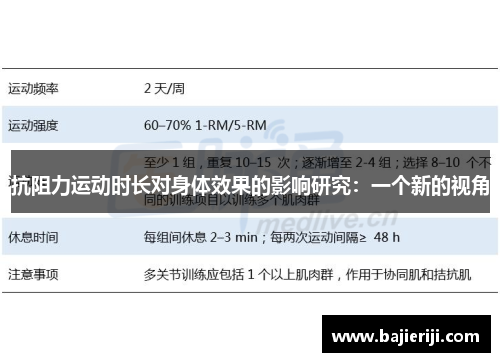 抗阻力运动时长对身体效果的影响研究：一个新的视角